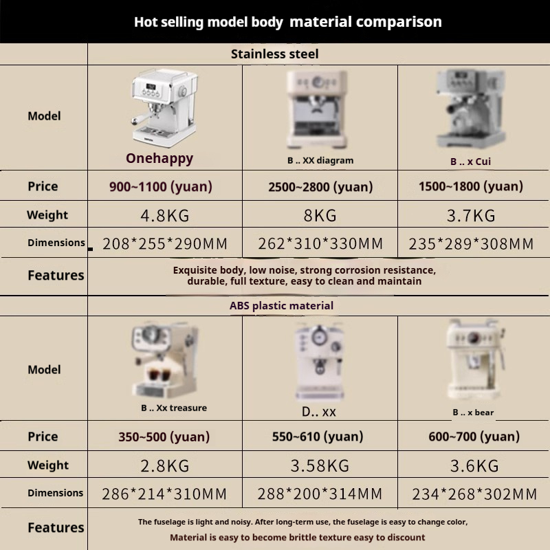 1230W Semi-Automatic Espresso  - Milk Frother Automatic 评论和价格